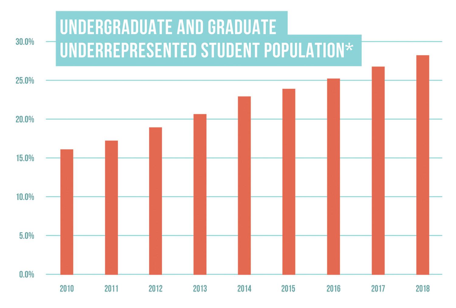 Enrollment-TrendsUnderrepresented-Populations-copy.jpg