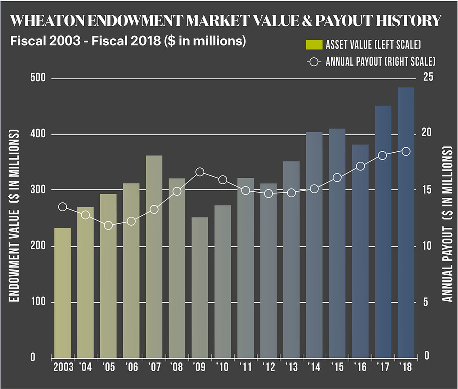 FY18-Financial-Highlights-Endowment.jpg